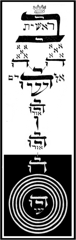 shiviti from The Kabbalistic Mirror of Genesis
